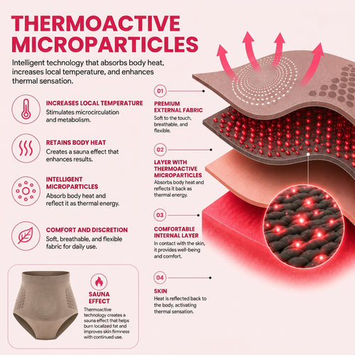 HotLift™ ThermoShape — Sauna-Effect Shorts with Thermal Compression and Active Microparticles